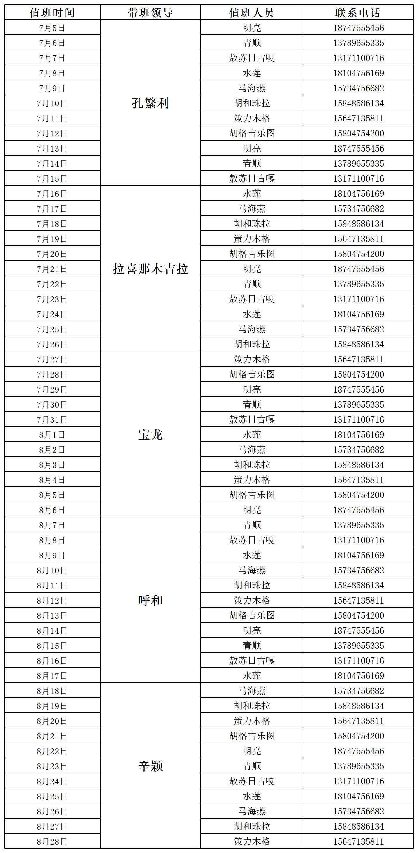 蒙医药学院2025年暑假假期值班安排_Sheet1.jpg